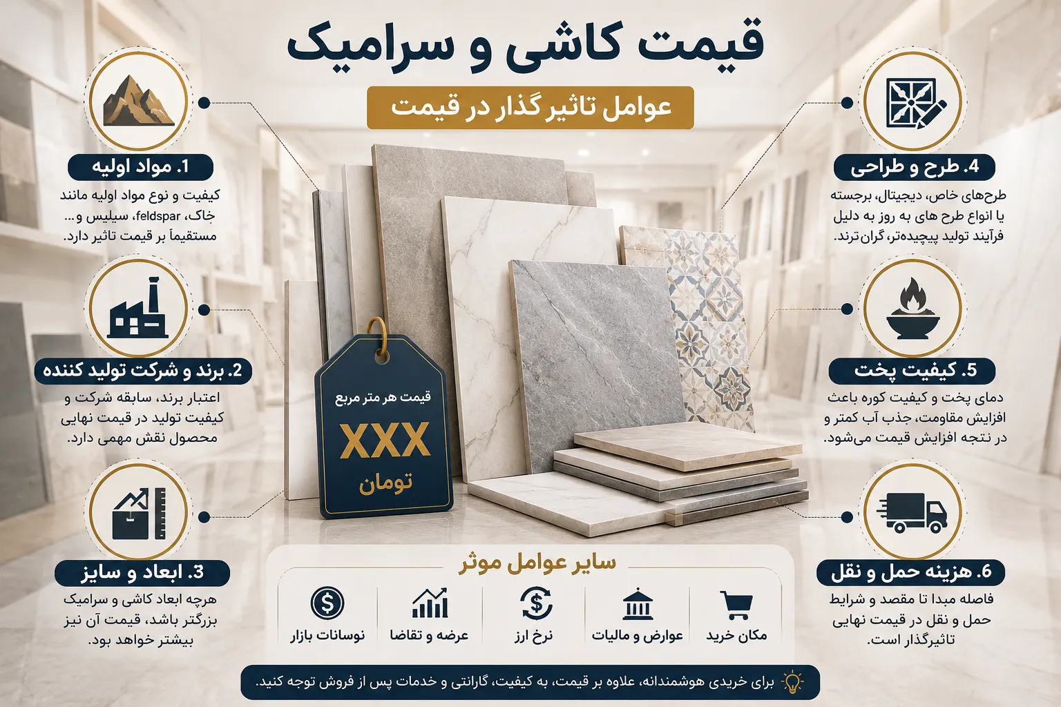 عوامل تاثیرگذار در قیمت کاشی و سرامیک یزد